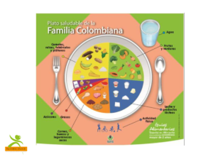Alimentación Saludable