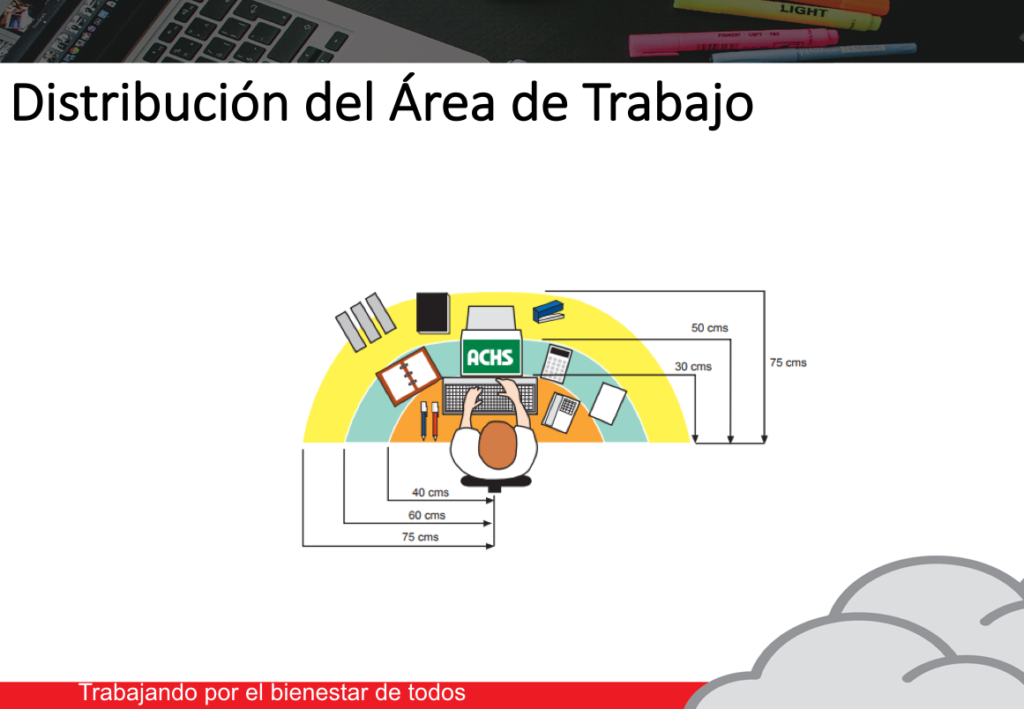 lugar de trabajo ergonomia