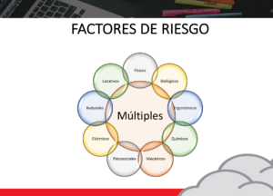 Factores de Riesgo Laboral